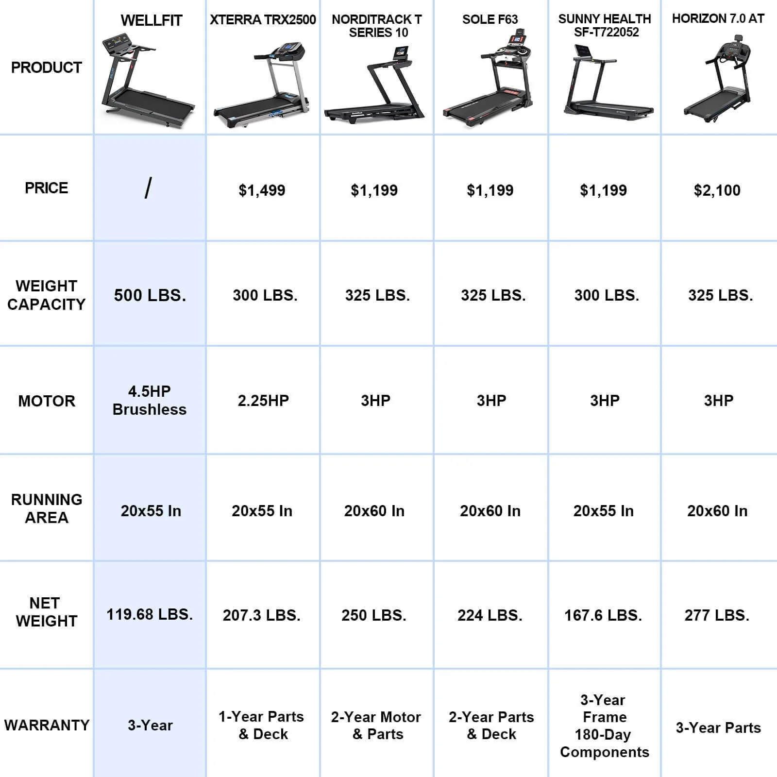 TM029 Treadmill-12 Auto Incline-500LBS-10mph-55Inch Long Running Area - Image 3