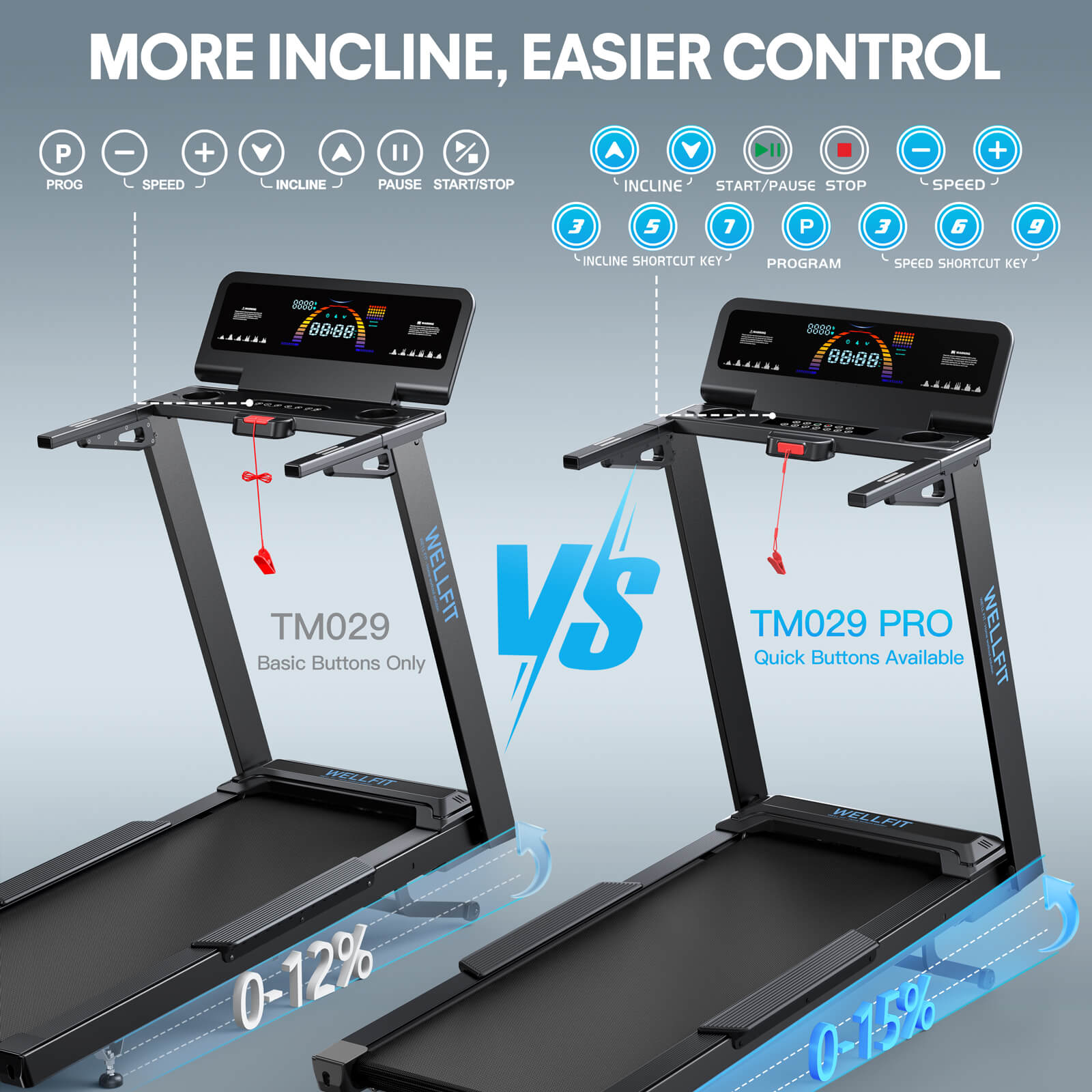 TM029 Treadmill-12 Auto Incline-500LBS-10mph-55Inch Long Running Area - Image 7