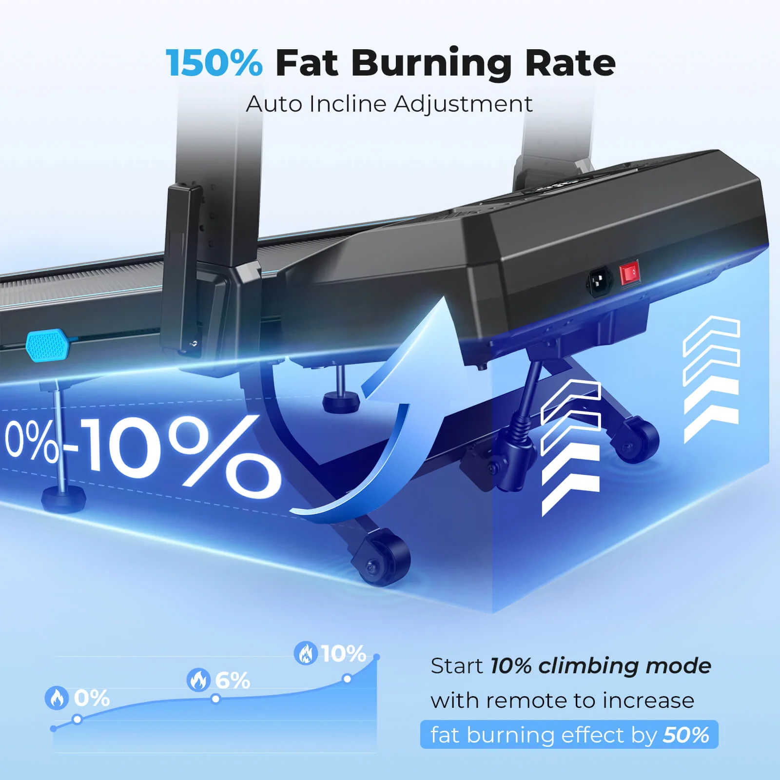 TM032 Height-Adjustable Treadmill with 10% Auto Incline 17*44 Inch Running Area - Image 5