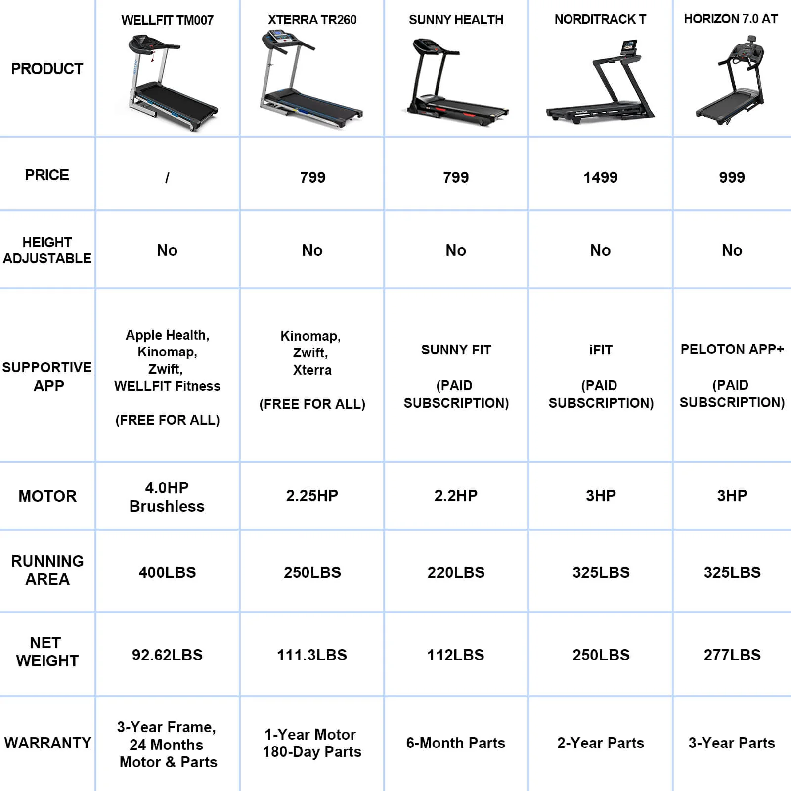 [2026]TM007 Foldable Auto 15% Incline Treadmill 400 LBS Capacity - Image 6